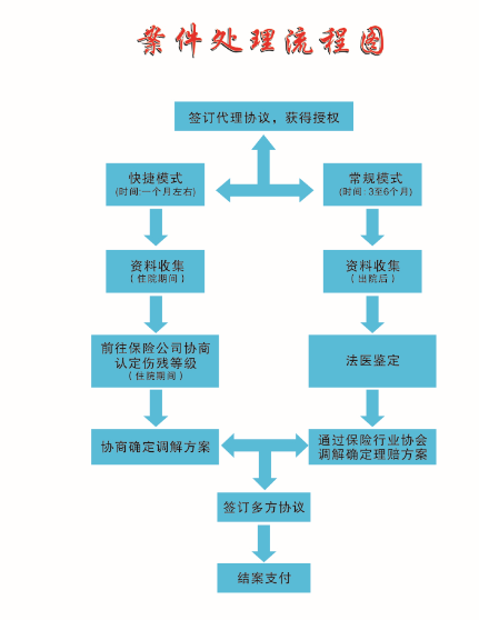 案件流程2.png